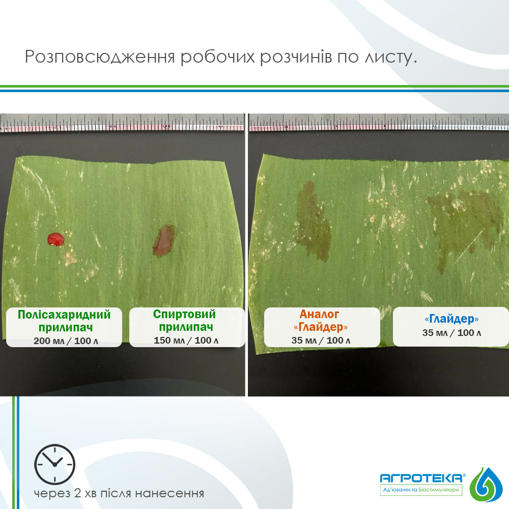 розтікання робочих розчинів через 2 хвилини після нанесення