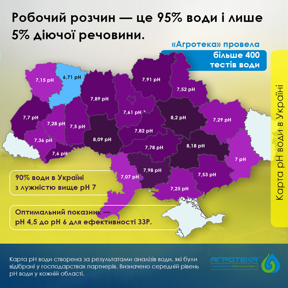 Карта pH води