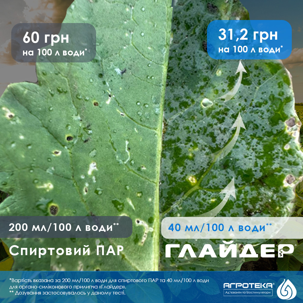Порівняння спиртових ПАР з прилипачем Глайдер