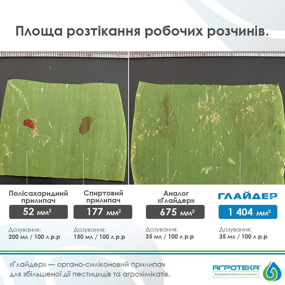 розтікання робочих розчинів через 12 хвилин після нанесення